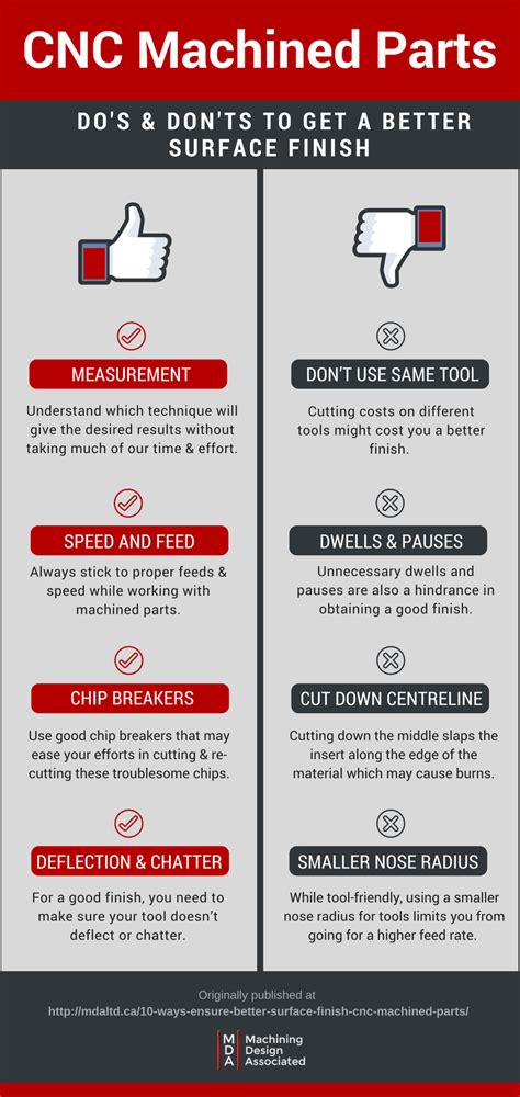 do's and don'ts for cnc machine|cnc machine data entry.